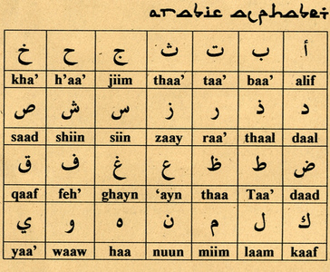 Blog_flicker-arabic_alphabet